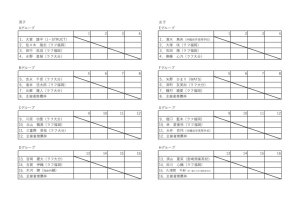 2022 Ai Sugiyama Cup（G5）予選WC選手権　福岡大会ドロー表のサムネイル